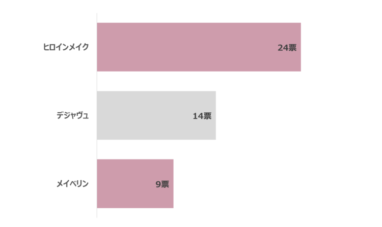 マスカラ人気ランキング