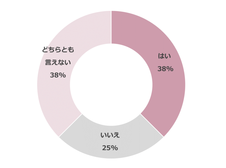 復縁したい　振られた側　アンケート結果