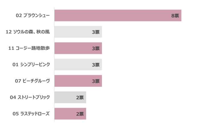 【クリオ】アイシャドウパレット人気色ランキング