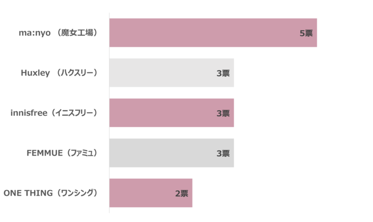 40代のエイジングケアに！韓国コスメ人気ブランドTOP3